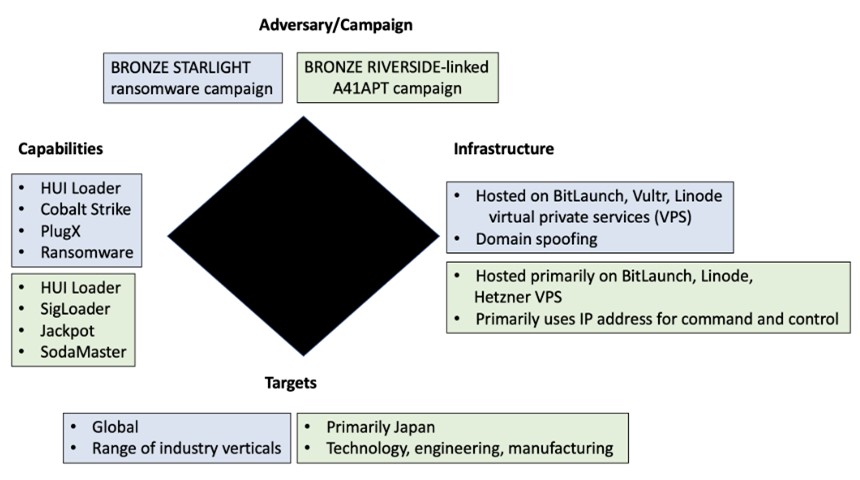 Chinese Hackers Use Ransomware As a Cover for Espionage 2 Chinese hackers and espionage