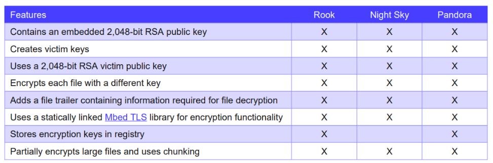 Chinese Hackers Use Ransomware As a Cover for Espionage 4 Chinese hackers and espionage