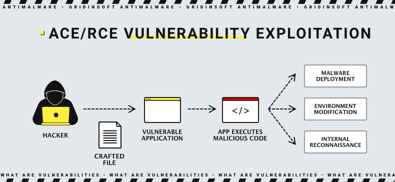 RCE flaws