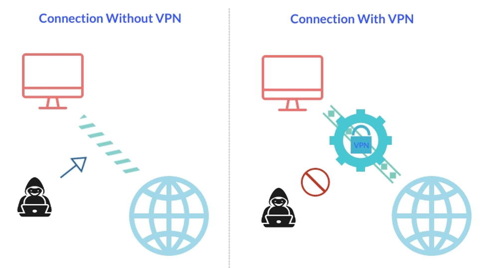 How to Secure Windows 10 from Hackers 5 VPN security mechanism