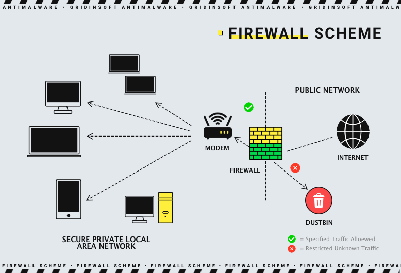 How to Secure Windows 10 from Hackers 3 Firewall Scheme
