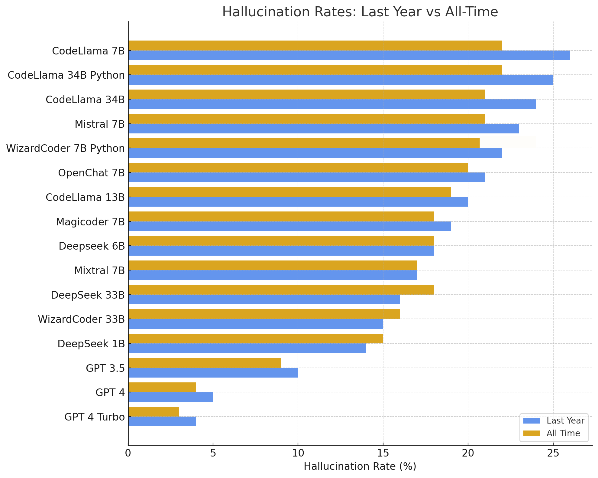 Hallucination rates slopsquatting