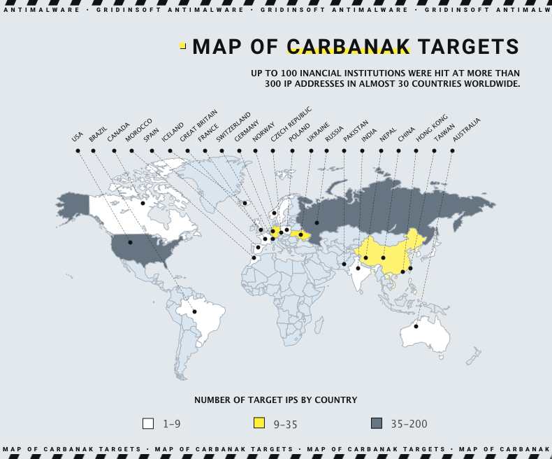 Carbanak is Back with a New Spreading Tactic 2 Carbanak New Distribution Methods
