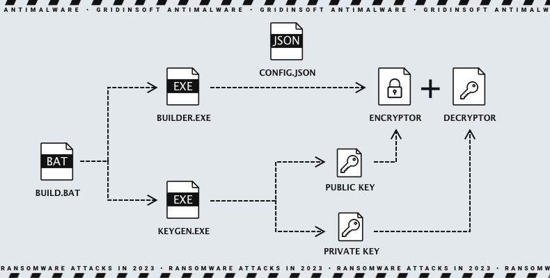 Ransomware Attacks in 2023: What to Expect? 2 LockBit