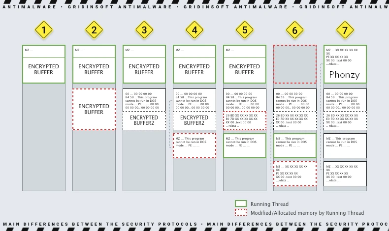 Malware unpacking process showing obfuscated script execution and payload extraction