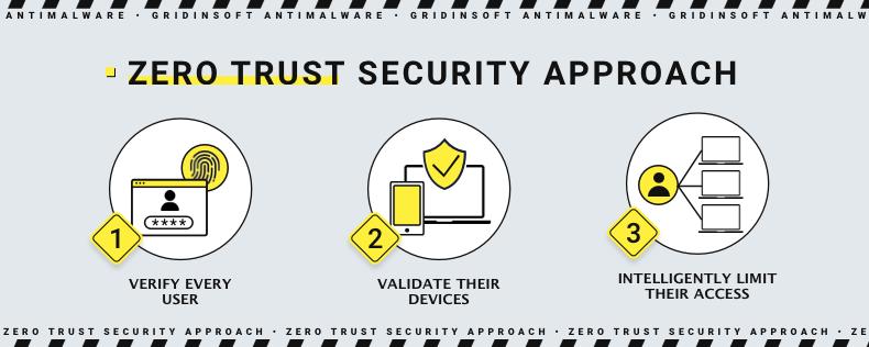Zero trust